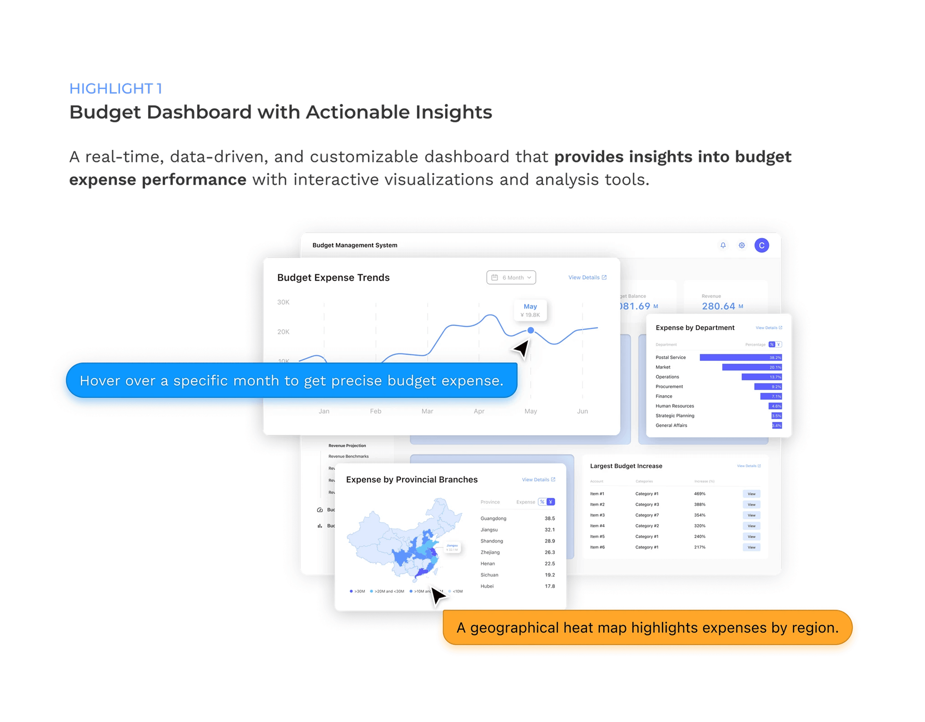 Real-time budget dashboard screen.